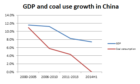 coal and GDP